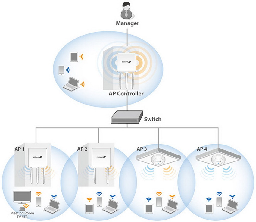 wifi-roaming-01.jpg