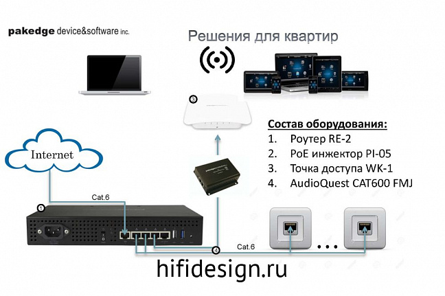 poe+ -�������� pakedge pi-05